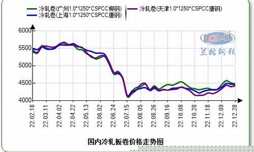 钢铁热板期货行情大盘(国际钢铁期货行情大盘)_https://www.czytfl.com_期货_第1张