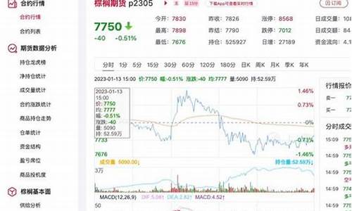 棕榈主力期货价格行情(棕榈主力期货价格行情走势)_https://www.czytfl.com_期货_第1张