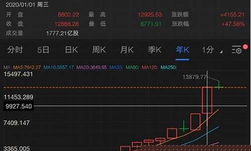 美股开通有什么要求(美股开通需要什么条件)_https://www.czytfl.com_期货_第1张