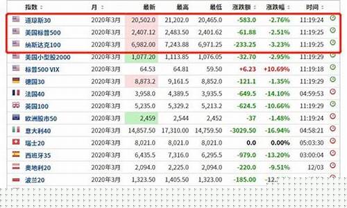 美国股指期货现时行情(美国股指期货最新行情)_https://www.czytfl.com_期货_第1张