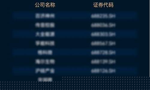 科创板最具价值的股票(科创板最具价值的股票有哪些)_https://www.czytfl.com_期货_第1张