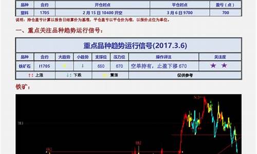 铁矿期货2105今日行情(铁矿2109期货价)_https://www.czytfl.com_期货_第1张