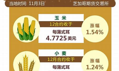 芝加哥农产品期货行情走势(芝加哥农产品期价25日下跌)_https://www.czytfl.com_期货_第1张