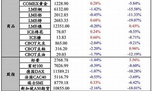 美国期货外盘行情(美国期货走势行情)_https://www.czytfl.com_期货_第1张