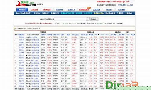 查股票的网站顶牛网(顶牛股网私募内参)_https://www.czytfl.com_期货_第1张