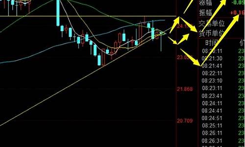 白银期货今晚行情分析(白银期货今天行情价)_https://www.czytfl.com_期货_第1张