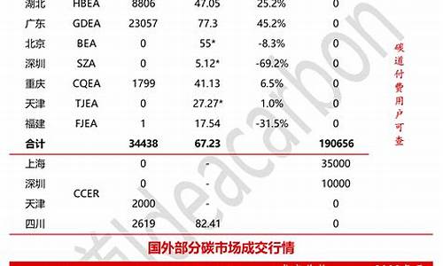 碳期货今日行情(碳期货股票)_https://www.czytfl.com_期货_第1张