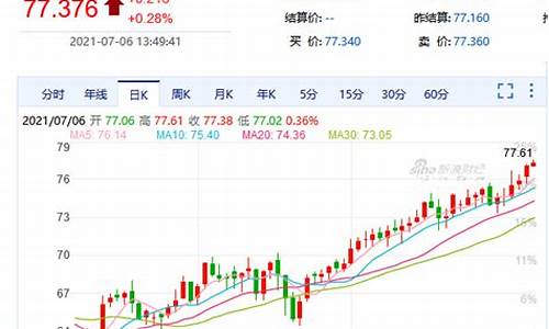 纽约黄金期货交易行情(纽约黄金期货交易时间实时行情)_https://www.czytfl.com_期货_第1张