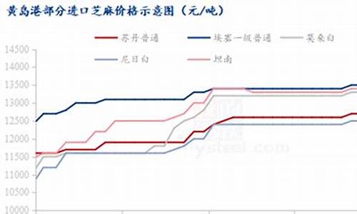芝麻期货实时行情(芝麻现货最新价)_https://www.czytfl.com_期货_第1张