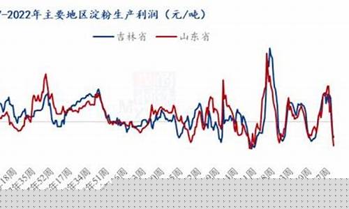 今日玉米期货行情分析(今日玉米期货行情啥价)_https://www.czytfl.com_期货_第1张
