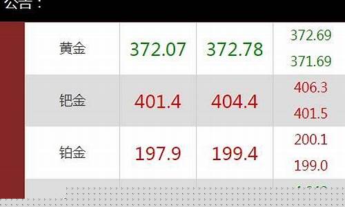 期货市场行情查询今日黄金(期货市场行情查询今日黄金价格)_https://www.czytfl.com_期货_第1张