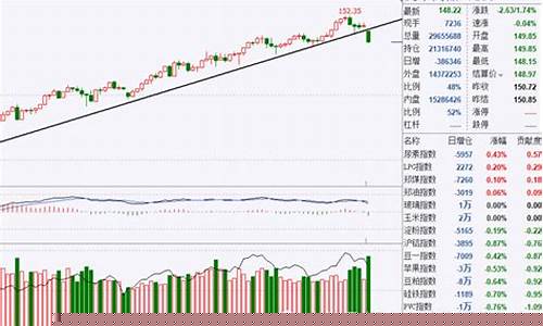 文华商品指数期货市场大盘(文华商品指数期货市场大盘今日行情)_https://www.czytfl.com_期货_第1张