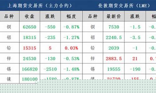 金属期货市场行情查询系统(金属期货价格行情)_https://www.czytfl.com_期货_第1张