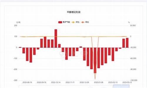 甲醇期货最新行情2021(甲醇期货最新行情2021年走势)_https://www.czytfl.com_期货_第1张