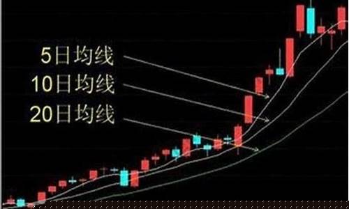 什么叫5日均线(什么叫5日均线什么颜色)_https://www.czytfl.com_期货_第1张