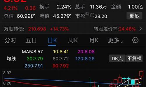 万顺原始股可以买吗(万顺入股)_https://www.czytfl.com_期货_第1张