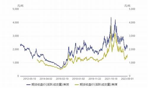 炭焦期货今日行情最新消息(炭焦期货今日行情最新消息)_https://www.czytfl.com_期货_第1张