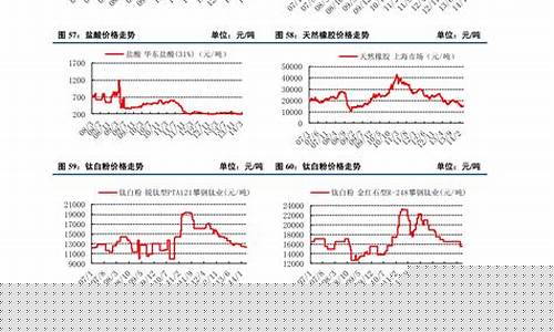 废品期货行情走势图下载(废钢期货实时行情)_https://www.czytfl.com_期货_第1张