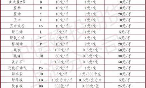 莲子期货价格表最新行情(今日莲子价格)_https://www.czytfl.com_期货_第1张