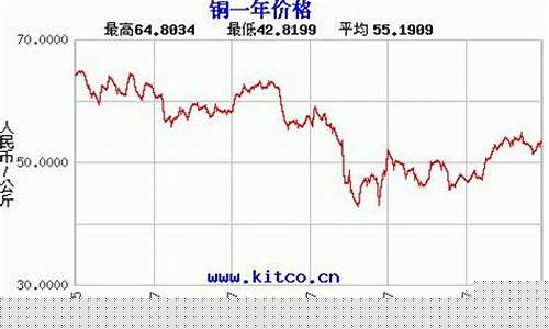 纽约铜期货实时行情铝价_https://www.czytfl.com_期货_第1张