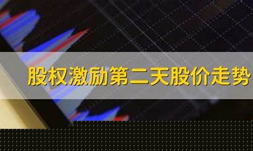 股权激励第二天开盘(股权激励价低于股价一半会跌吗)_https://www.czytfl.com_期货_第1张