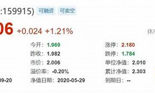159915创业板股票(159949创业板)_https://www.czytfl.com_期货_第1张