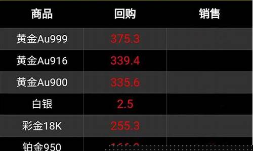 铂金期货价格行情(铂金期货价格走势图)_https://www.czytfl.com_期货_第1张