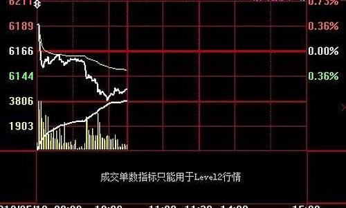 美国白银新浪期货行情(美国白银期货行情 实时)_https://www.czytfl.com_期货_第1张