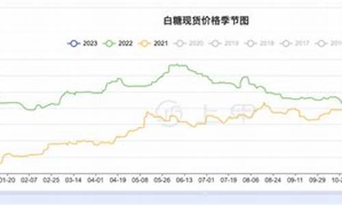 白糖期货最新价格行情走势分析(白糖期货最新价格行情走势分析)_https://www.czytfl.com_期货_第1张