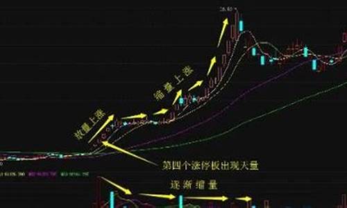放量与缩量的k线图解视频教程(放量和缩量怎么看k线图)_https://www.czytfl.com_期货_第1张