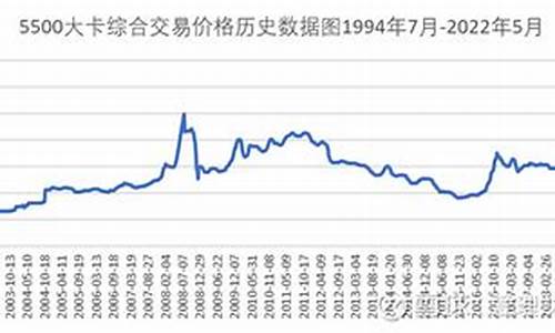 秦皇岛动力煤期货实时行情(今日动力煤期货实时行情)_https://www.czytfl.com_期货_第1张