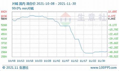 氧化铝期货实时行情走势图片(美原油期货实时行情走势)_https://www.czytfl.com_期货交易_第1张