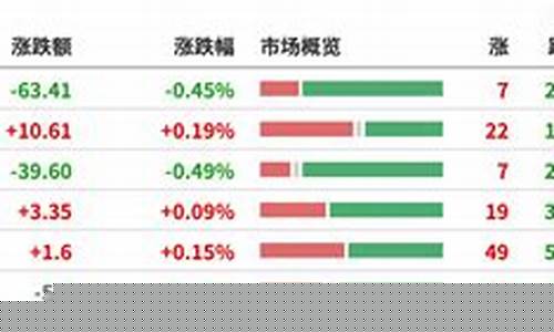英国股指期货今日行情(英国股指期货实时行情)_https://www.czytfl.com_期货_第1张
