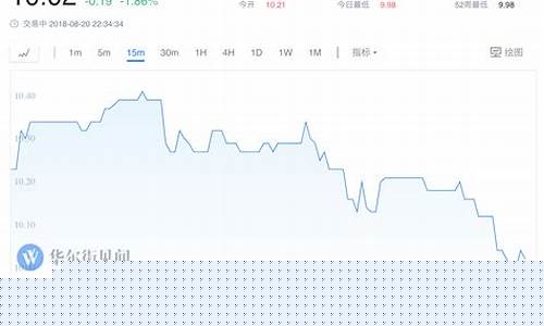 美国原糖期货实时行情(美国原糖期货实时行情新浪)_https://www.czytfl.com_期货_第1张