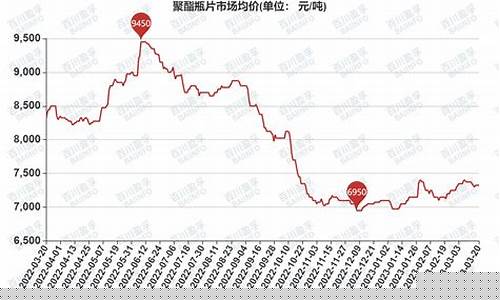 聚酯瓶片期货行情走势图(聚酯瓶片产能)_https://www.czytfl.com_期货_第1张