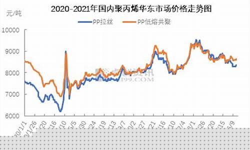 聚丙烯期货股价行情走势(聚丙烯期货股价行情走势最新)_https://www.czytfl.com_期货_第1张