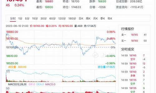 沪铁期货今日行情(今日沪铁期货实时行情)_https://www.czytfl.com_期货_第1张