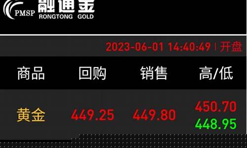 融通期货最新行情(融通期货最新行情查询)_https://www.czytfl.com_期货_第1张