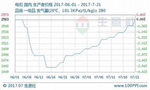 电石期货行情(电石期货价格实时行情)_https://www.czytfl.com_期货_第1张