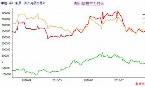 郑州菜粕期货最新消息价格行情(郑州菜篮网最新消息)_https://www.czytfl.com_期货_第1张