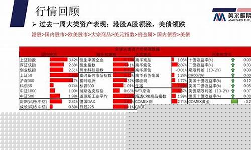 美尔雅期货行情登录密码(美尔雅期货手续费一览表)_https://www.czytfl.com_期货_第1张