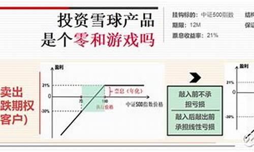 雪球哪里看期货价格行情(雪球app查看数据行情在哪)_https://www.czytfl.com_期货_第1张