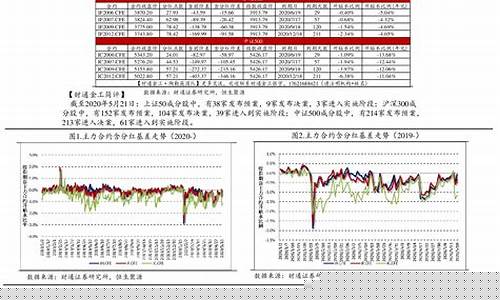证券市场股指期货行情走势(证券市场股指期货行情走势图)_https://www.czytfl.com_期货_第1张
