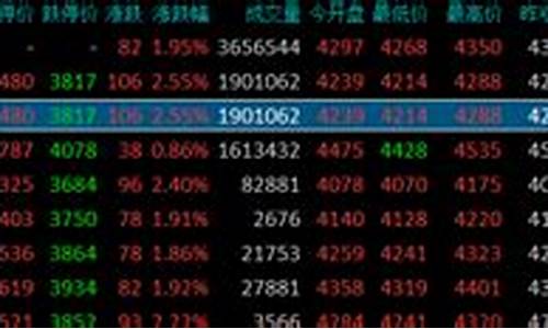 网上怎么看期货指数行情(在哪看期货)_https://www.czytfl.com_期货_第1张