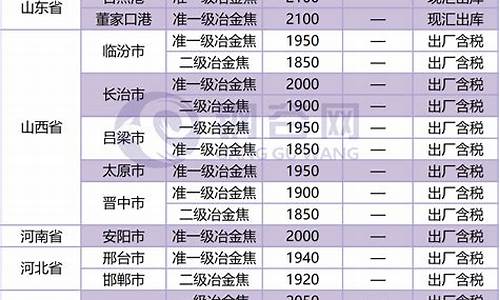 今日冶金焦期货价格行情(今日冶金资讯)_https://www.czytfl.com_期货_第1张