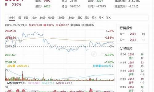 燃油期货今日行情益阳(燃油期货2101行情实时行情)_https://www.czytfl.com_期货_第1张