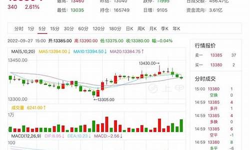 浙江橡胶期货行情分析(浙江橡胶企业)_https://www.czytfl.com_期货_第1张