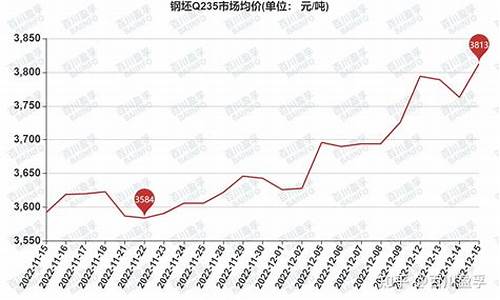 钢坯期货实时行情分析(钢坯期货实时行情分析图)_https://www.czytfl.com_期货_第1张