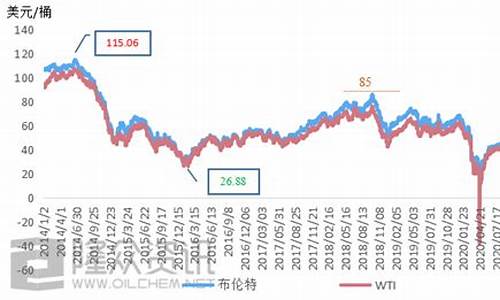 石油期货行情图(石油期货实时行情)_https://www.czytfl.com_期货_第1张