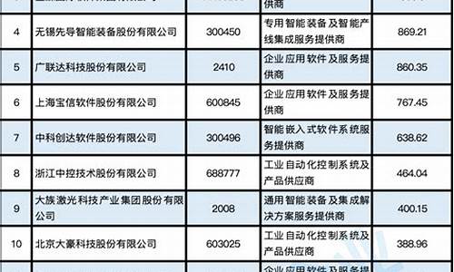 上市公司大全名单(上市公司榜单)_https://www.czytfl.com_期货_第1张